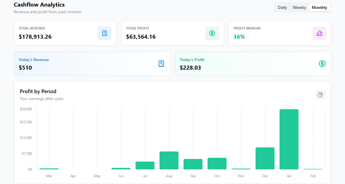 Integrations Dashboard